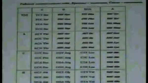 Развитие Волновой Генетики