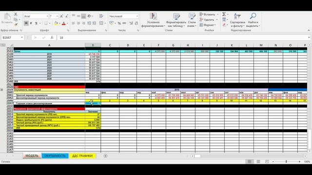 Показатели финансовой эффективности PP, DPP, NPV, IRR, PI, ROI, ROE. Какой показатель самый главный