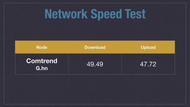 MOCA Vs. Powerline : G.hn (Comtrend) And Homeplug AV2 (TpLink AV1000) Compared!