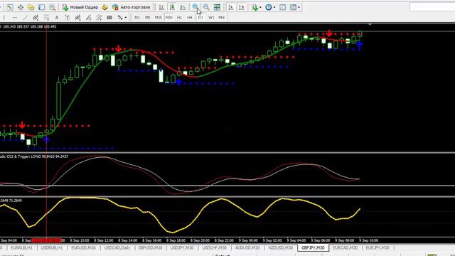 Обзор рынка на 9 сентября . "Быстрые деньги, по АТС «Яйца в одной корзине» от 30 min на МТ4. смотреть онлайн