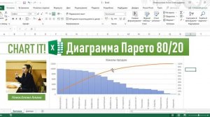 Диаграмма Парето в Excel