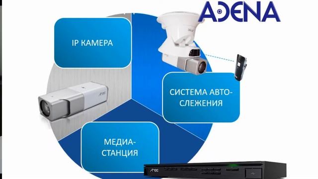 Система видеозаписи и медиазахвата  