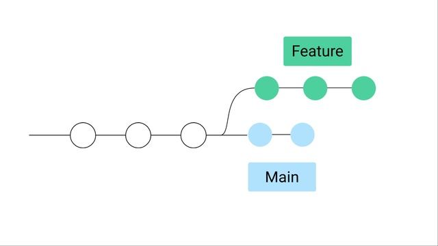 Complete Guide to Open Source Contributions | #4 Git Tutorial Advanced Git commands | #git смотреть онлайн