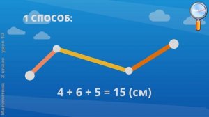 Математика 2 класс (Урок№13 - Длина ломаной. Закрепление.)