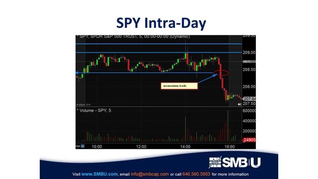 FED Day Trading смотреть онлайн