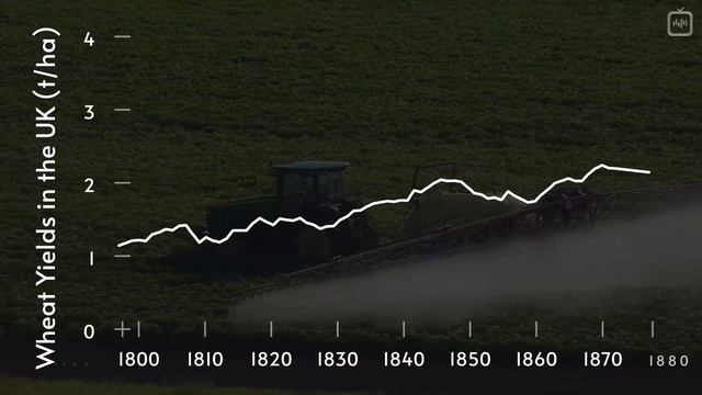 Фриц Габер: он загубил миллионы и накормил миллиарды [Veritasium] смотреть онлайн