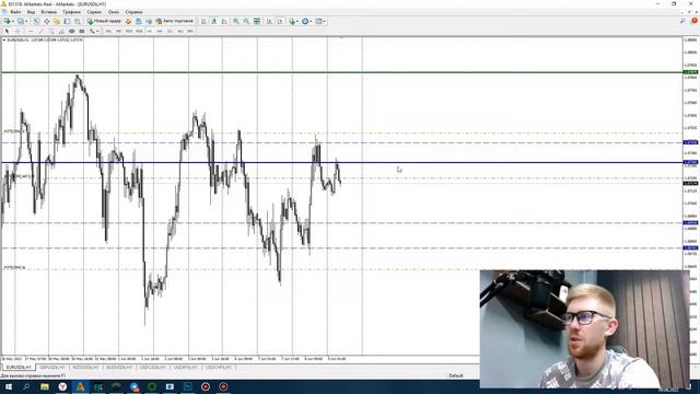 EUR USD Прогноз | EUR USD | Форекс EUR USD | Продажа EUR USD
