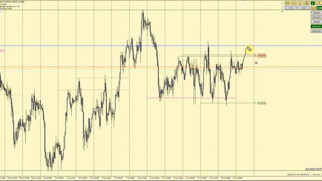 БЕСПЛАТНЫЕ сигналы Форекс по стратегии S3 (18 07 22) смотреть онлайн
