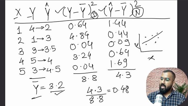 R Squared Numerical Example Explained in Hindi смотреть онлайн
