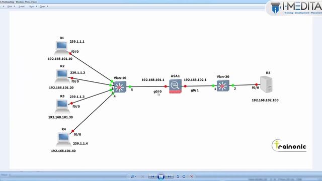 Cisco ASA - Multicast Routing | How To Configure IP Multicast Routing On ASA