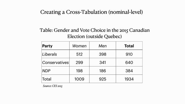 Topic 3.2a - Crosstabs and statistical significance смотреть онлайн