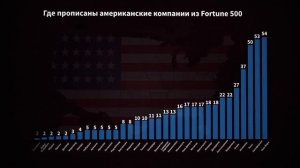 [MyGap] Почему Москва богаче остальной России