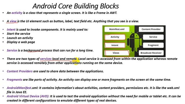 Tutorial 03: Android core building blocks in Hindi/Urdu | 8 android core building blocks смотреть онлайн