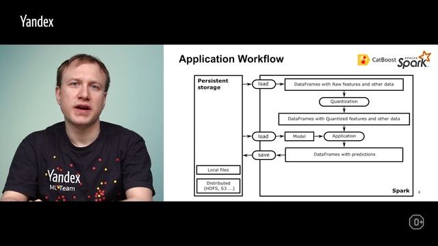 CatBoost for Apache Spark Architecture смотреть онлайн