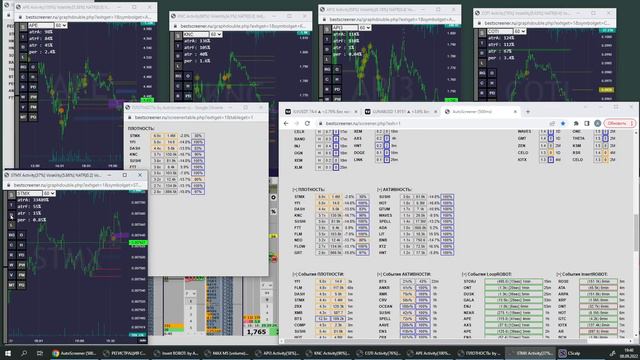 Таблицы: Скоро Пробой/Ложный, Пампы, Ретесты, Плотности, Отскоки смотреть онлайн