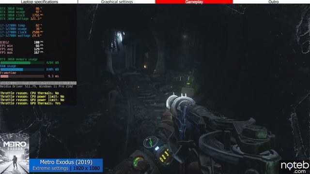 Asus TUF F15 (2022) - Metro Exodus Gameplay Test (i7-12700H, RTX 3060) смотреть онлайн