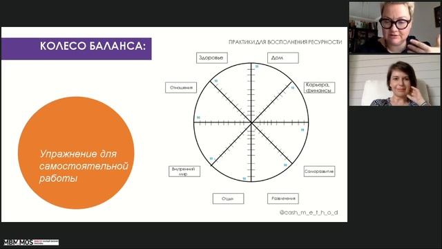 Как выйти из самоизоляции и сохранить ресурсность? смотреть онлайн