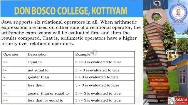 CP1344: PROGRAMMING IN JAVA LECTURE -13-OPERATOR & EXPRESSION-RELATIONAL & LOGICAL OPERATOR-BCA-S3. смотреть онлайн