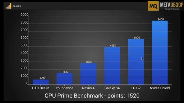 Rombica Smart Box v004 обзор медиаплеера