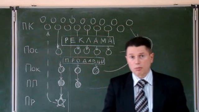 Урок 41 Воронка покупателей. Как поддерживать постоянный поток клиентов. смотреть онлайн