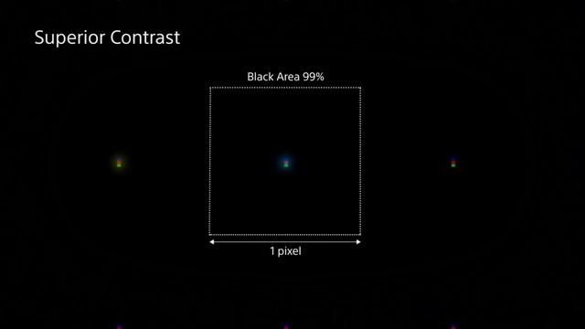 Почему MICROLED лучше OLED? | РАЗБОР смотреть онлайн