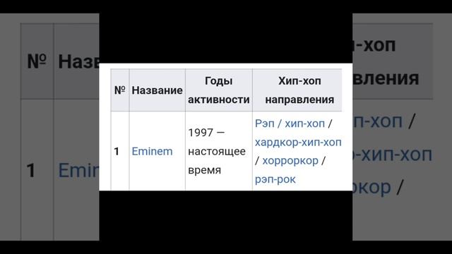 Eminem.mp4 смотреть онлайн