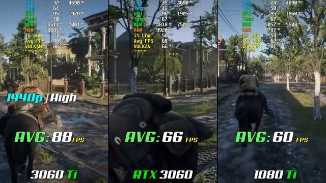 GTX 1080 Ti Vs. RTX 3060 Vs. RTX 3060 Ti