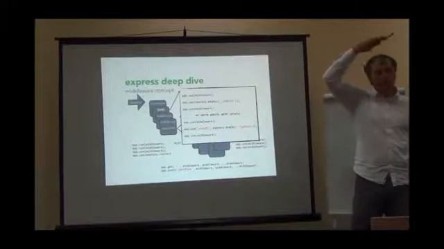 nodejs Eldar Jafarov Kottans смотреть онлайн