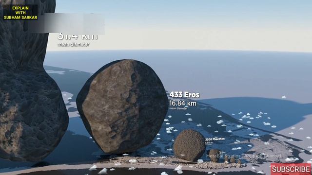 Asteroid Size Comparison | Measuring Of Asteroid | Animated Video | Bongo Onusondhan |