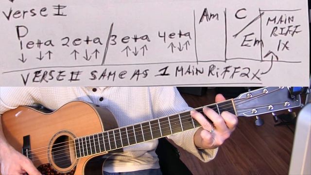 Foo Fighters - Times Like These - Intro to End - Guitar lesson смотреть онлайн