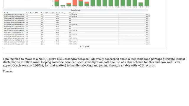 Databases: ~2 Billion row fact table in star schema on Oracle. Advisable? смотреть онлайн