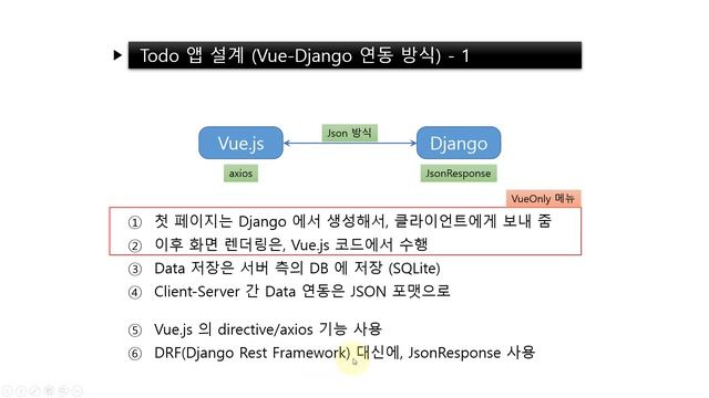 [Vue.js - Django 연동 웹 프로그래밍] Vue-Django 연동 설계 смотреть онлайн