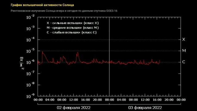 Магнитные бури накрывают ЗЕМЛЮ смотреть онлайн