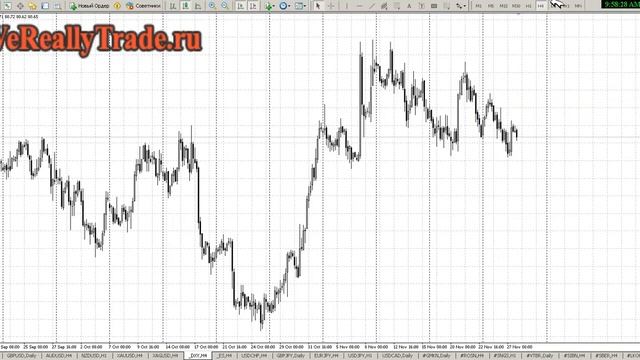 Аналитический обзор Форекс и Фондового рынка на 28.11.2013 смотреть онлайн
