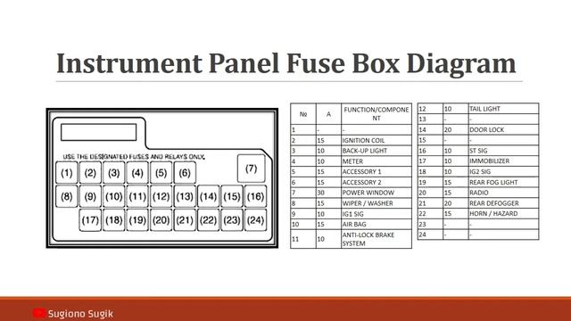 SUZUKI SPLASH FUSE DIAGRAM || 2009 - 2016 смотреть онлайн