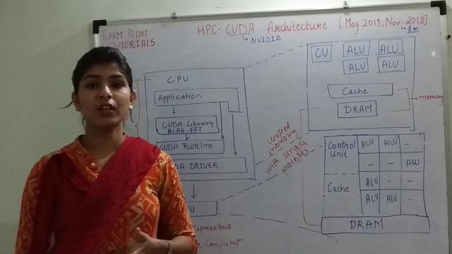 #HPC TUTORIALS-CUDA Architecture- BEST AND DETAILED EXPLANATION EVER IN HINDI-QUESTION PAPER SOLVE смотреть онлайн
