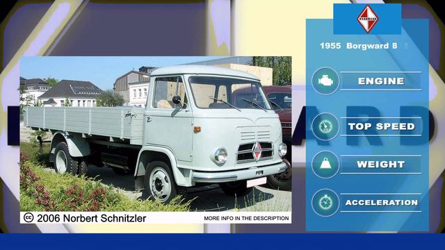 Evolution Of Borgward Cars