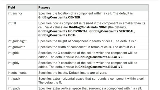 Understanding layout managers-2 | AWT in java | The Complete Refrence Java Audiobook смотреть онлайн