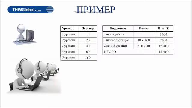 THW Global Зарабатывай до 25 в месяц 1280x720 1 смотреть онлайн