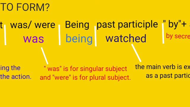 the passive in the past / the past continuous passive & the present perfect passive смотреть онлайн