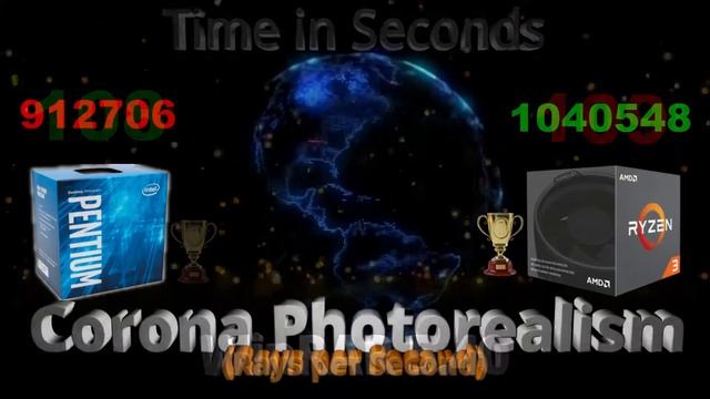 Pentium G4560 Vs Ryzen 3 1200 Benchmark 20 Tests смотреть онлайн