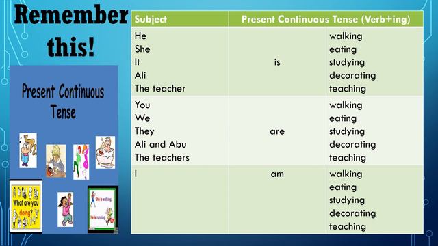 ENGLISH YEAR 6 I UNIT 6: GO GREEN I PAGE 58 I PRESENT CONTINUOUS TENSE смотреть онлайн
