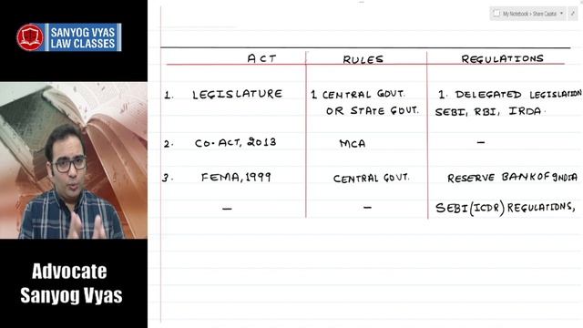 Difference between Act, Rules and Regulation смотреть онлайн