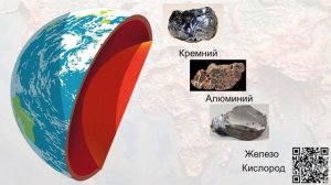 Внутреннее строение Земли  Литосфера