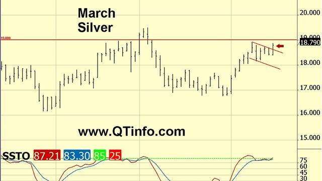 Qt Info Chart Review - Tuesday смотреть онлайн