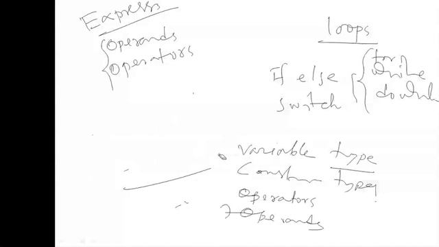Token, Expression, Control Structure смотреть онлайн