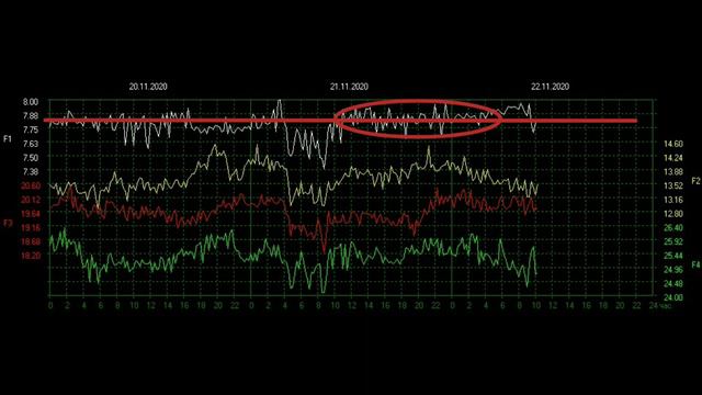 Резонанс Шумана обзор графика. где гармоники? частота Шумана не активна.frequency Schumann resonanc смотреть онлайн