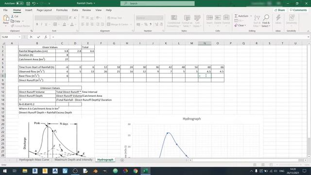 Plotting a Hydrograph in Microsoft Excel смотреть онлайн