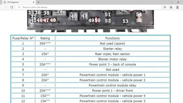 2015 Ford Edge Fuse Box Info | Fuses | Location | Diagrams | Layout смотреть онлайн
