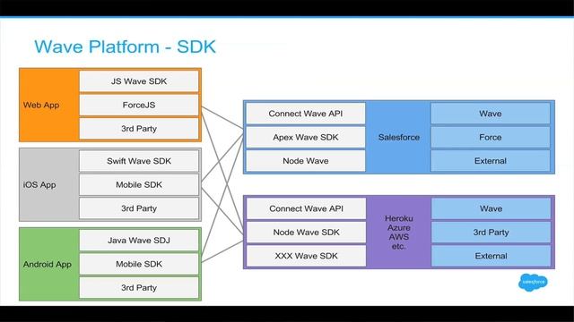 Developing Wave Apps with Skip Sauls - Bay Area Salesforce Developer User Group смотреть онлайн